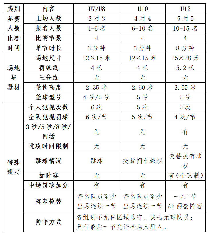 闵行区篮球比赛_闵行初中篮球比赛冠军_闵行五中篮球